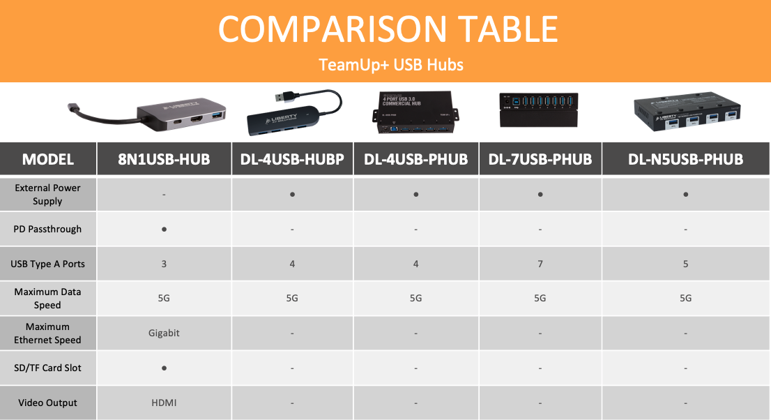 TeamUp+ USB Hubs